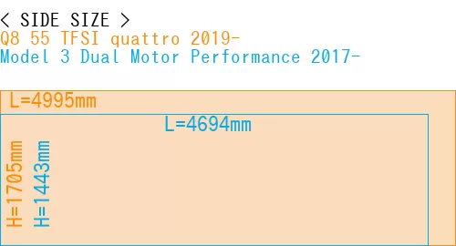 #Q8 55 TFSI quattro 2019- + Model 3 Dual Motor Performance 2017-